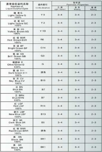 液體硫化染料系列